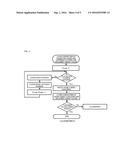 SYSTEM AND METHOD OF DEVELOPING COMPOSITION FOR POWDER MOLDING diagram and image