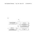 METHOD AND APPARATUS FOR MANAGING PERFORMANCE OF DATABASE diagram and image