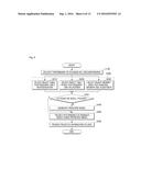 METHOD AND APPARATUS FOR MANAGING PERFORMANCE OF DATABASE diagram and image