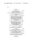 METHOD AND APPARATUS FOR MANAGING PERFORMANCE OF DATABASE diagram and image