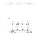 METHOD AND APPARATUS FOR MANAGING PERFORMANCE OF DATABASE diagram and image