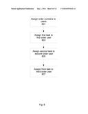 SYSTEM FOR AUTOMATED RANKING AND SORTING IN A DATABASE USING PREDEFINED     USER ASSIGNED ATTRIBUTES diagram and image