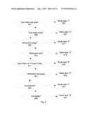 SYSTEM FOR AUTOMATED RANKING AND SORTING IN A DATABASE USING PREDEFINED     USER ASSIGNED ATTRIBUTES diagram and image