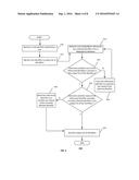 Employing Dependency Graph in Software Build Projects diagram and image