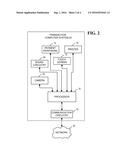 METHOD OF COMPLETING A PURCHASE TRANSACTION diagram and image