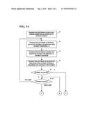 METHOD OF COMPLETING A PURCHASE TRANSACTION diagram and image