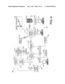 INTELLIGENT VIDEO VERIFICATION OF POINT OF SALE (POS) TRANSACTIONS diagram and image