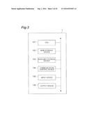 REMUNERATION COMPUTATION DEVICE, REMUNERATION COMPUTATION METHOD, AND     REMUNERATION COMPUTATION PROGRAM diagram and image