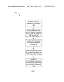 System and Method for Co-Shipment Recommendation diagram and image