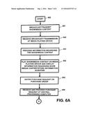 APPARATUS AND METHOD FOR FACILITATING A PURCHASE USING INFORMATION     PROVIDED ON A MEDIA PLAYING DEVICE diagram and image