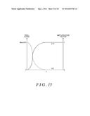 IMAGE QUALITY ENHANCING APPARATUS, IMAGE DISPLAY APPARATUS, IMAGE QUALITY     ENHANCING METHOD, AND COMPUTER READABLE STORAGE MEDIUM diagram and image