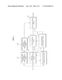 METHOD AND APPARATUS TO ENCODE AND DECODE AN AUDIO/SPEECH SIGNAL diagram and image