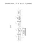 METHOD AND APPARATUS TO ENCODE AND DECODE AN AUDIO/SPEECH SIGNAL diagram and image