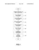 GLASS SUBSTRATE FOR MAGNETIC DISK AND MAGNETIC DISK FOR HEAT ASSISTED     MAGNETIC RECORDING diagram and image