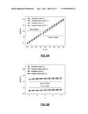 STATIC RANDOM ACCESS MEMORY CELL HAVING IMPROVED WRITE MARGIN FOR USE IN     ULTRA-LOW POWER APPLICATION diagram and image