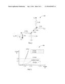 SET AND RESET OPERATION IN PHASE CHANGE MEMORY AND ASSOCIATED TECHNIQUES     AND CONFIGURATIONS diagram and image