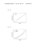 CERAMIC PASTE COMPOSITION USING CARBON NANOTUBE OR CARBON NANOTUBE-METAL     COMPLEX, AND CONDUCTIVE FILM CONTAINING SAME diagram and image