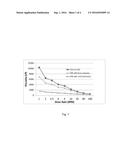 Linear-Hyperbranched Polymers as Performance Additives for Solid     Electrolytic Capacitors diagram and image