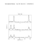 ULTRACAPACITOR WITH A NOVEL DOPED CARBON diagram and image