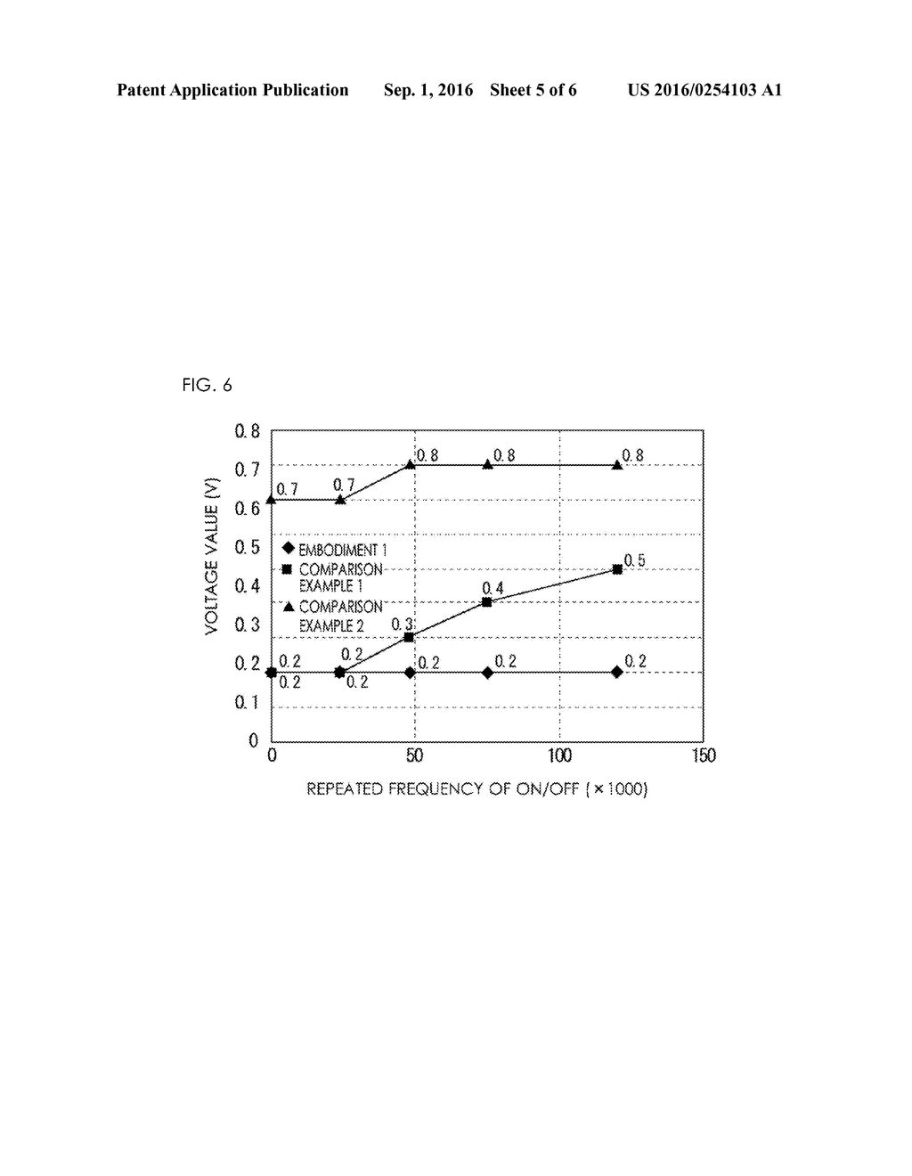 METHOD OF MANUFACTURING AN ELECTRODE FOR AN ENERGY STORAGE DEVICE - diagram, schematic, and image 06