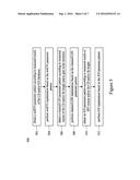 METHOD FOR GENERATING PARAMETER PATTERN, ION IMPLANTATION METHOD AND FEED     FORWARD SEMICONDUCTOR MANUFACTURING METHOD diagram and image