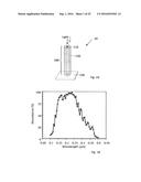 SOLAR BLIND ULTRA VIOLET (UV) DETECTOR AND FABRICATION METHODS OF THE SAME diagram and image