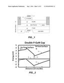 GALLIUM NITRIDE POWER DEVICES diagram and image