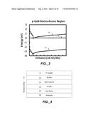 GALLIUM NITRIDE POWER DEVICES diagram and image