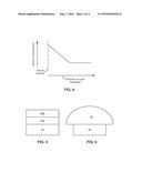 LUMINESCENT CERAMIC FOR A LIGHT EMITTING DEVICE diagram and image