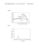 PIEZOELECTRIC THIN FILM, MANUFACTURING METHOD THEREFOR, AND PIEZOELECTRIC     ELEMENT diagram and image