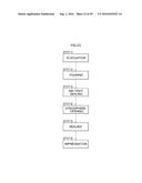 METHOD FOR MANUFACTURING SECONDARY CELL diagram and image