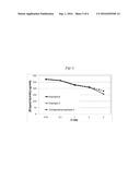 IMPROVED LITHIUM METAL OXIDE CATHODE MATERIALS AND METHOD TO MAKE THEM diagram and image