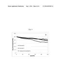 IMPROVED LITHIUM METAL OXIDE CATHODE MATERIALS AND METHOD TO MAKE THEM diagram and image