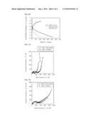 ELECTRODE ACTIVE MATERIAL FOR MAGNESIUM BATTERY diagram and image