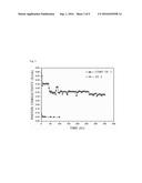 POLYMER ELECTROLYTE MEMBRANE FOR A FUEL CELL, METHOD FOR MANUFACTURING     SAME, AND FUEL CELL COMPRISING SAME diagram and image