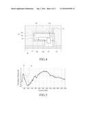 ANTENNA DEVICE AND ELECTRONIC DEVICE HAVING THE SAME diagram and image