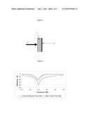 ELECTROMAGNETIC FIELD ABSORBING COMPOSITION diagram and image