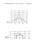 PFC Current shaping diagram and image