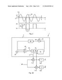 SIGNAL GENERATOR AND ASSOCIATED PHASE SHIFT APPARATUS AND METHOD diagram and image