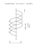 CIRCUITRY USEFUL FOR CLOCK GENERATION AND DISTRIBUTION diagram and image