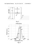 A Method of Characterizing a Multimode Optical Fiber Link and     Corresponding Methods of Fabricating Multimode Optical Fiber Links and of     Selecting Multimode Optical Fibers from a Batch of Multimode Optical     Fibers diagram and image