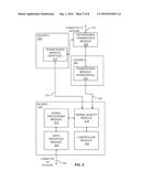 SYSTEMS AND METHODS FOR SIGNAL FREQUENCY DIVISION IN WIRELESS     COMMUNICATION SYSTEMS diagram and image