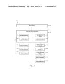 OPTIMIZED CODE TABLE SIGNALING FOR AUTHENTICATION TO A NETWORK AND     INFORMATION SYSTEM diagram and image