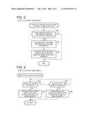 Communication Device diagram and image