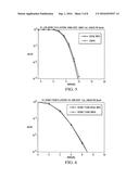 LOW COMPLEXITY SCMA/LDS DETECTION SYSTEMS AND METHODS diagram and image