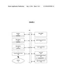 PERSONALIZED INTERACTIVE VOICE RESPONSE SYSTEM diagram and image