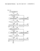 IMAGE PROCESSING APPARATUS AND NON-TRANSITORY STORAGE MEDIUM STORING     INSTRUCTIONS TO BE EXECUTED BY THE IMAGE PROCESSING APPARATUS diagram and image