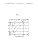 IMAGING DEVICE AND METHOD OF DRIVING IMAGING DEVICE diagram and image