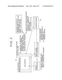 INFORMATION PROCESSING APPARATUS, INFORMATION PROCESSING METHOD, PROGRAM,     AND INFORMATION PROCESSING SYSTEM diagram and image