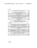 PROVIDING RECOMMENDATIONS BASED UPON ENVIRONMENTAL SENSING diagram and image